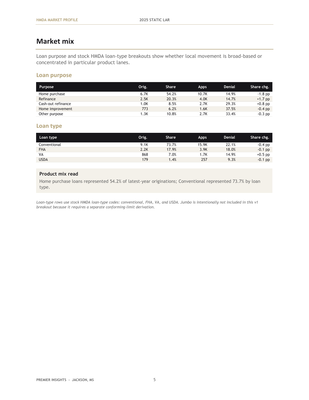 market-profile-market-mix-1