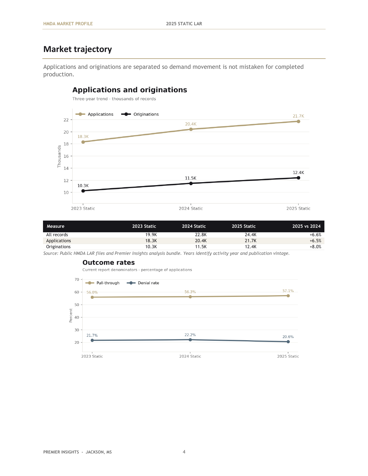 market-profile-trajectory-1