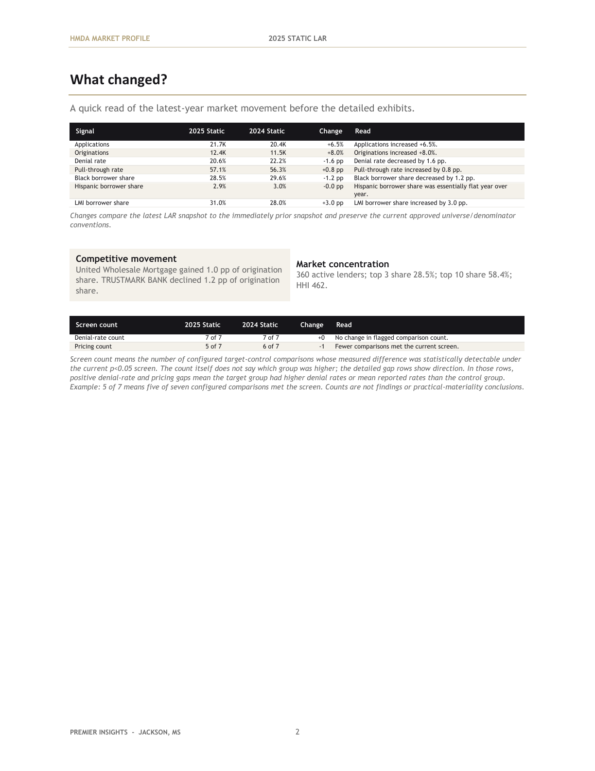 market-profile-what-changed-1